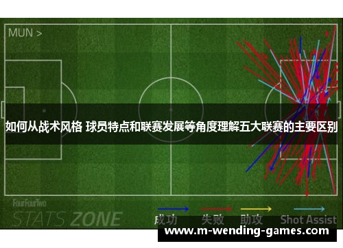 如何从战术风格 球员特点和联赛发展等角度理解五大联赛的主要区别