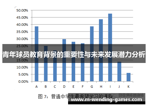 青年球员教育背景的重要性与未来发展潜力分析