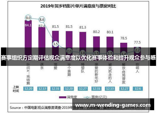 赛事组织方定期评估观众满意度以优化赛事体验和提升观众参与感