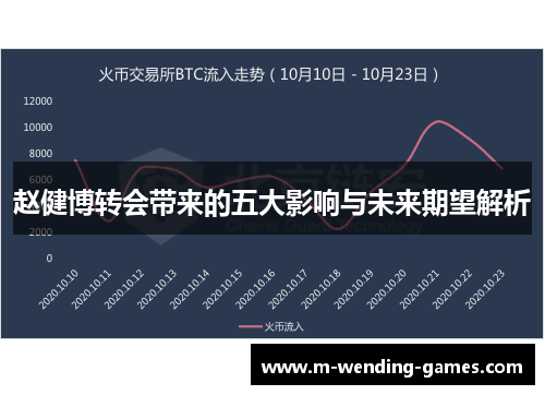 赵健博转会带来的五大影响与未来期望解析