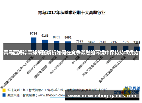 青岛西海岸赢球策略解析如何在竞争激烈的环境中保持持续优势 青岛西海岸赢球策略解析如何在竞争激烈的环境中保持持续优势